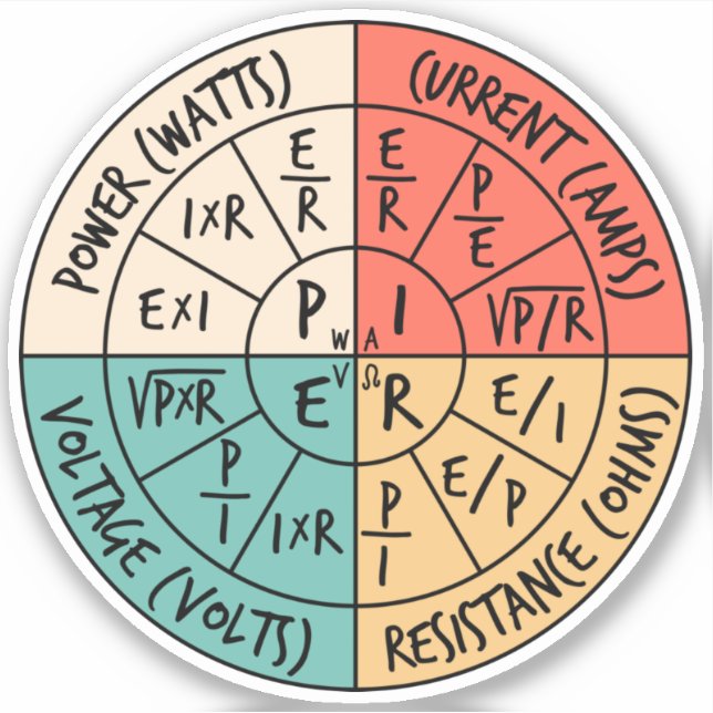 Ohms lag klistermärken (Framsida)