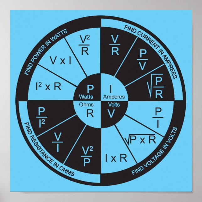 Ohms lag Poster- Blue Poster (Framsidan)