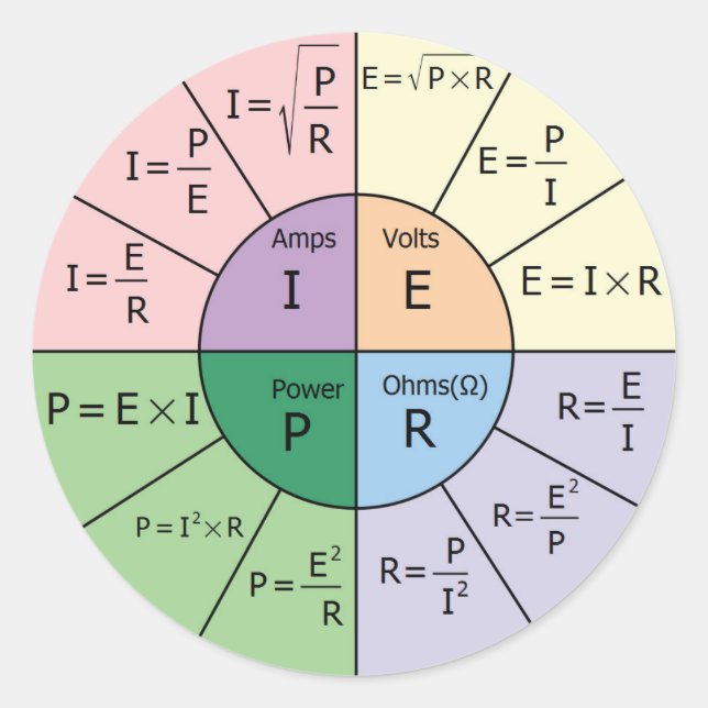 Ohms lag runt klistermärke (Framsida)