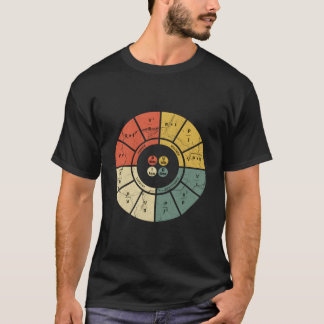 Ohms lagdiagram elektrisk elektronikingenjör t shirt