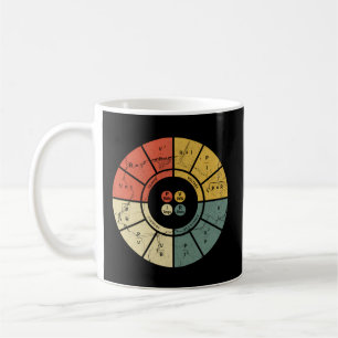 OHMS Law Diagram Electrical Electronics Ingenjör Kaffemugg