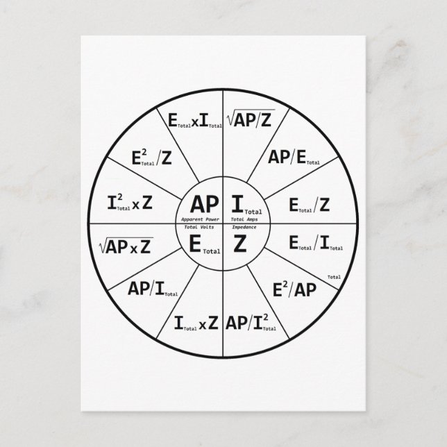 Ohms Law for AC Vykort (Framsida)