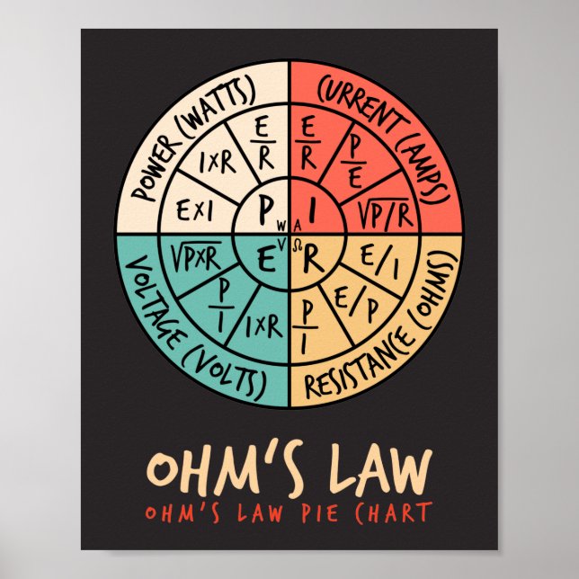 Ohms Law Paj Chart Poster (Framsidan)