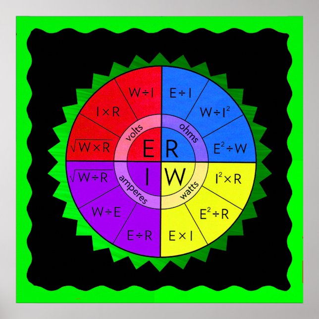 OHM'S LAW POSTER (Framsidan)