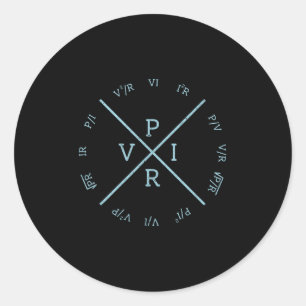 OHms Law Power Wheel - Electrical Electronics Engi Runt Klistermärke