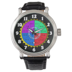 OHMS LAW-WATCH ARMBANDSUR