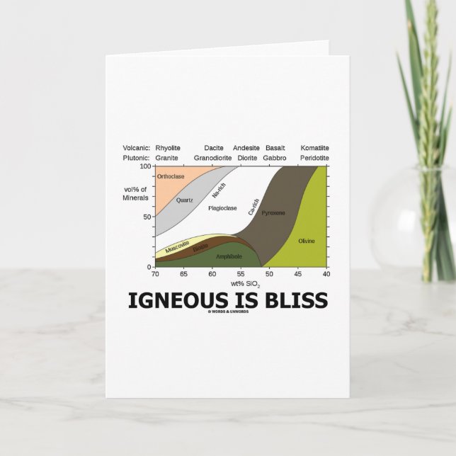 Okända är bliss (geologisk okunskap är bliss). kort (Framsida)