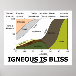 Okända är bliss (Silica Innehåll Igneous Sten) Poster