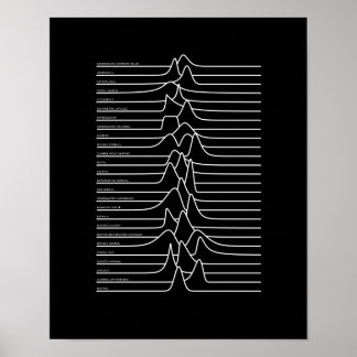 Okända distributioner Poster