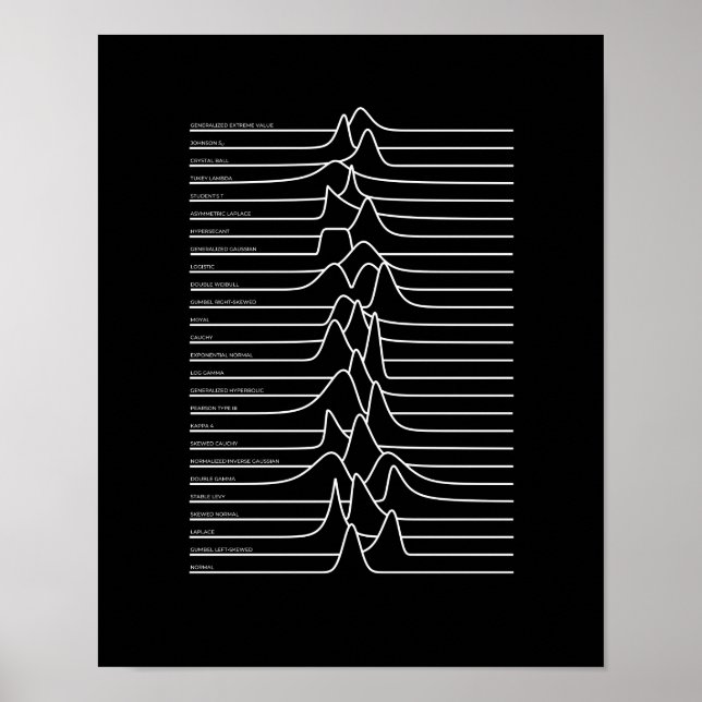 Okända distributioner Poster (Framsidan)