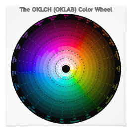 OKLCH (OKLAB) Färgcirkel Fototryck