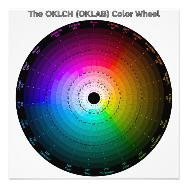 OKLCH (OKLAB) Färgcirkel Fototryck (Framsidan)
