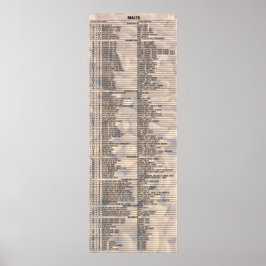 Öl av siffror - Malt Poster