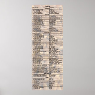 Öl av siffror - Malt Poster