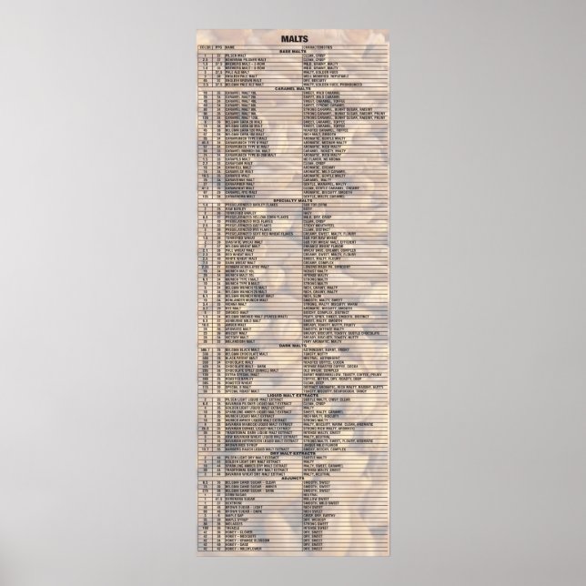 Öl av siffror - Malt Poster (Framsidan)