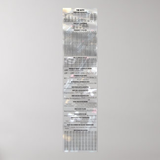 Öl av siffrorna - matematiken poster
