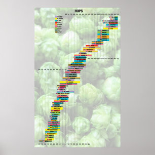 Öl av siffrorna - Skutt Poster