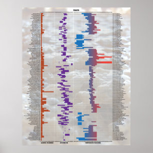 Öl efter nummer - jäst poster