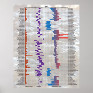 Öl efter nummer - jäst poster