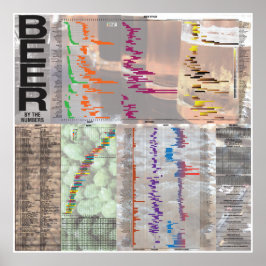 Öl efter nummer poster