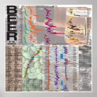 Öl efter nummer poster