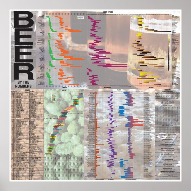 Öl efter nummer poster (Framsidan)