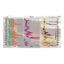 Öl efter siffror - Stilar