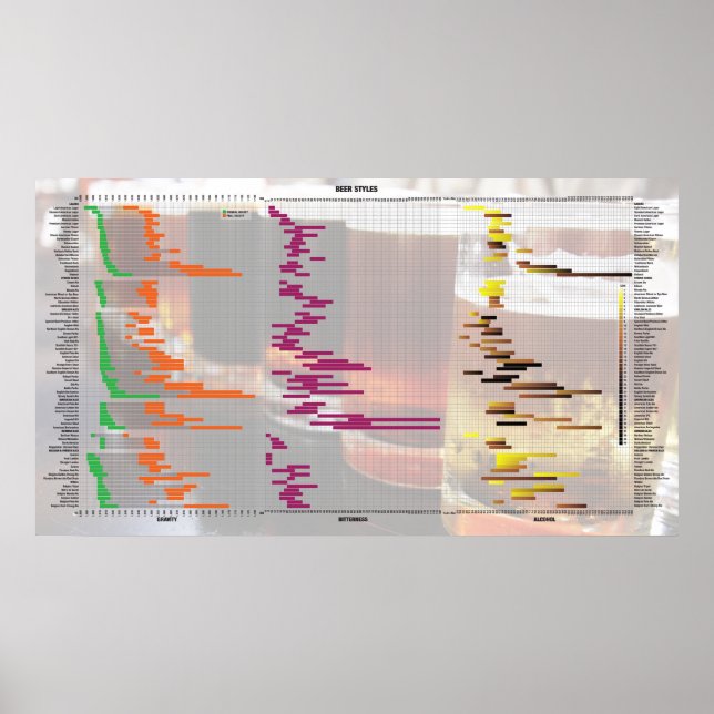 Öl efter siffror - Stilar Poster (Framsidan)