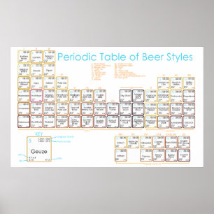 Ölbord Poster