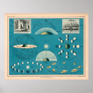 Old Sun, Earth and Moon Astronomy Chart (1869)  Poster
