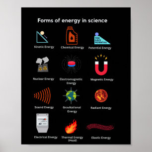 Olika energiformer inom vetenskapen poster