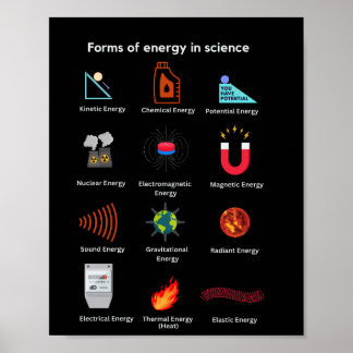 Olika energiformer inom vetenskapen poster