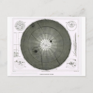 Olika planetsystem vykort