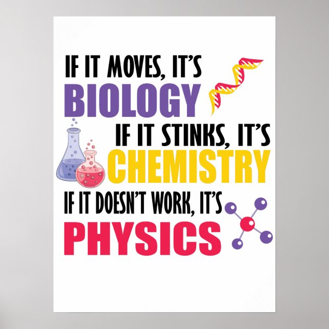 Om det rör sig om biologi poster (Framsidan)