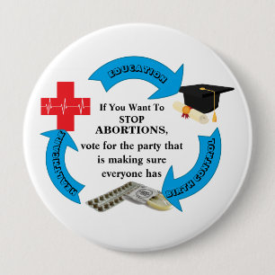 Om du vill stoppa ABORTIONER............ Knapp