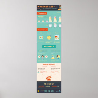 Om eller? Tips och tricks av konditioneringssystem Poster