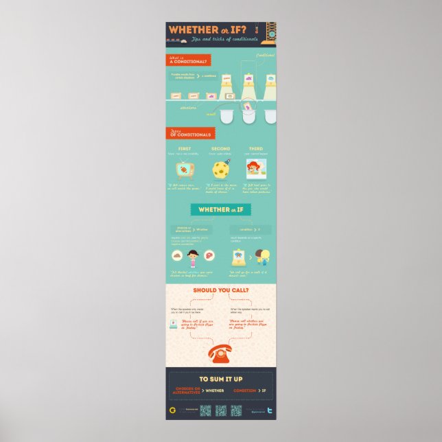 Om eller? Tips och tricks av konditioneringssystem Poster (Framsidan)