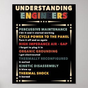 Om Ingenjör-skift Poster