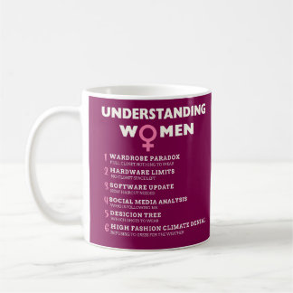 Om kvinnor kaffemugg