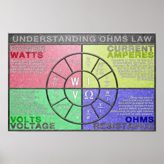 Om OHMS Law Paj Chart Poster (Framsidan)