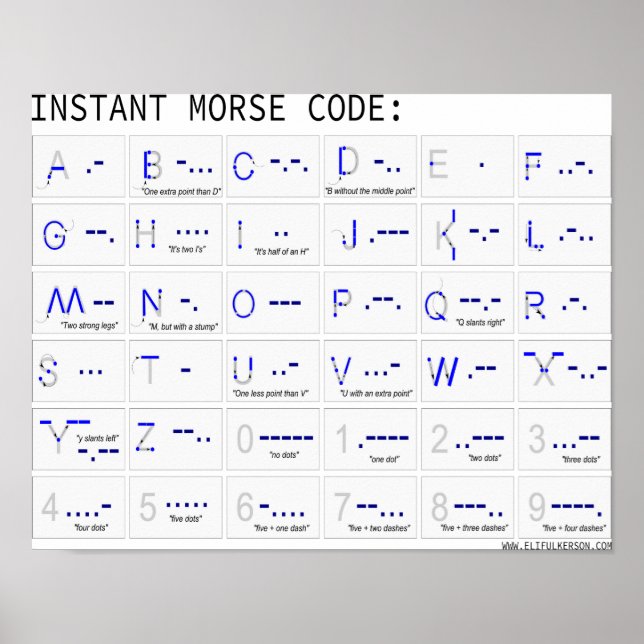 Omedelbar morsekod poster (Framsidan)