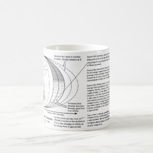 Omega pekar det Multiverse diagrammet Kaffemugg