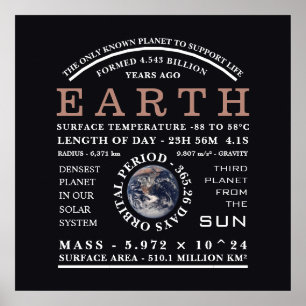 Omfattande astronomi för planeten poster