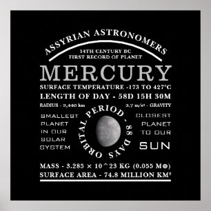 Omfattande astronomi för planetkvicksilver poster