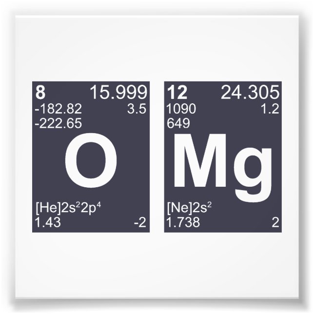 OMG Oh Herregud Periodic Bord Inslag Fototryck (Framsidan)