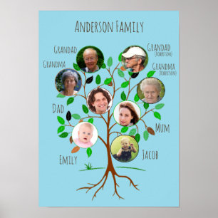 Omgående familjfototräd poster