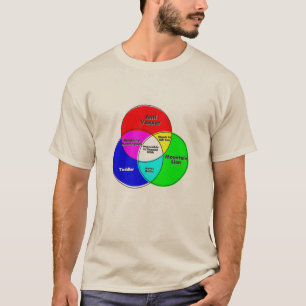 Omöjligt att förklara med antivaxxervenn- diagra t shirt