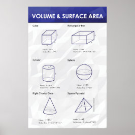 Området Volym och Yta - Poster matematik