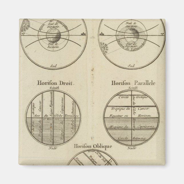Områdets positioner magnet (Framsidan)