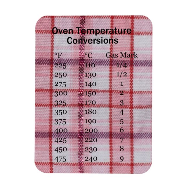 Omräkningstemperatur för kokpunkt magnet (Vertikal)